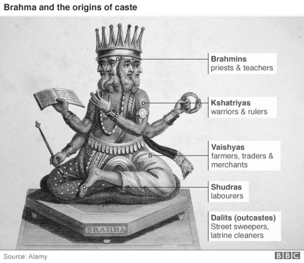 Indian Caste System Explained Challenged