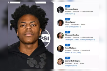 IShowSpeed Tops Leonardo DiCaprio on IMDb