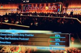 Golden Globes Push Polymarket Bets on Viewers
