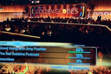 Golden Globes Push Polymarket Bets on Viewers