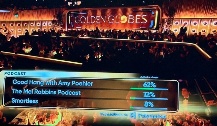 Golden Globes Push Polymarket Bets on Viewers