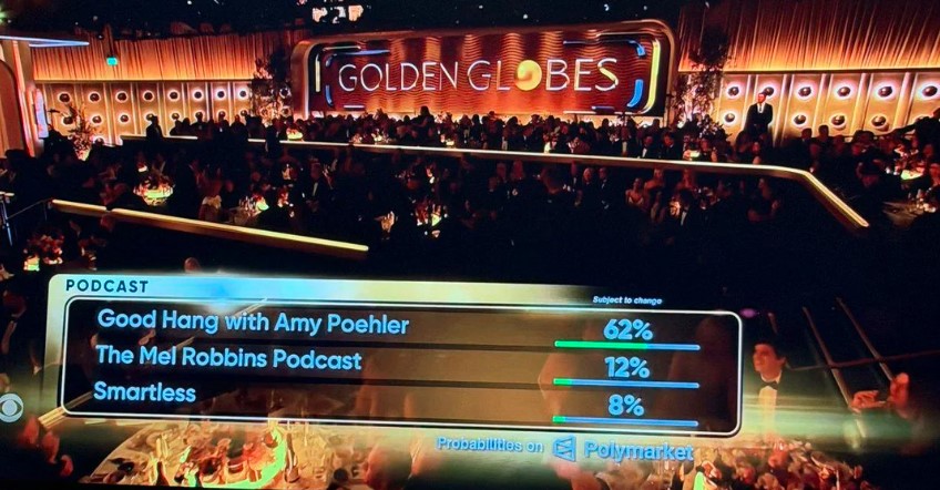 Golden Globes Push Polymarket Bets on Viewers –