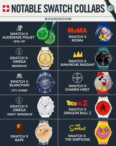 Swatch’s AP Royal Pop Launch Turns Chaotic Worldwide