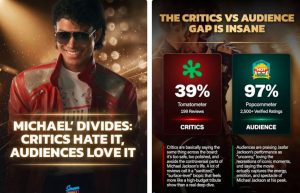 Michael Movie Reactions & Jafar Jackson Buzz