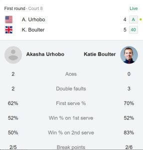 Why Is Katie Boulter Trending During The French Open?
