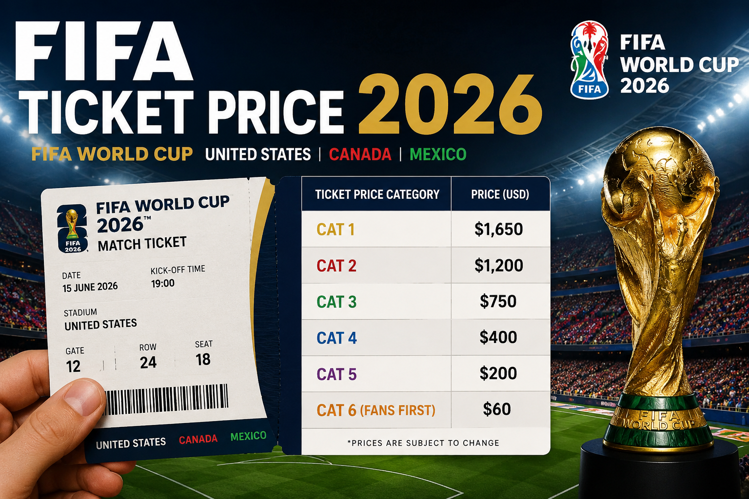 Are FIFA World Cup 2026 Ticket Prices Pricing Out Real Fans?
