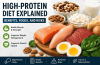 High-Protein Diet Explained: Benefits, Foods, and Risks