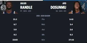 Timberwolves Trade Julius Randle, Sign Ayo Dosunmu to $112M Deal
