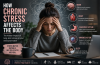 How Stress Changes Your Body Over Time